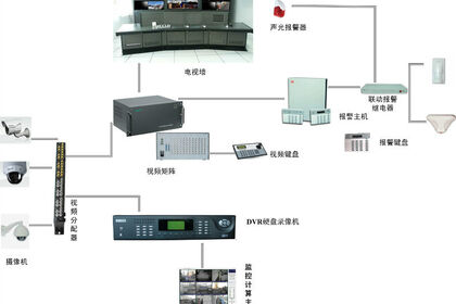 泰安裝飾公司：智能布線之分類篇